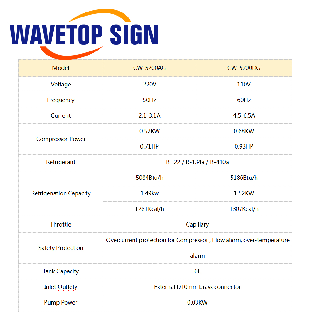WaveTopSign CW-5200 Industrial - Industrial Laser Cutting Machines recension och pris