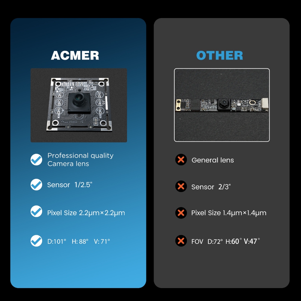ACMER A500 Laser Camera 5 Mill - Industrial Laser Brands recension och pris