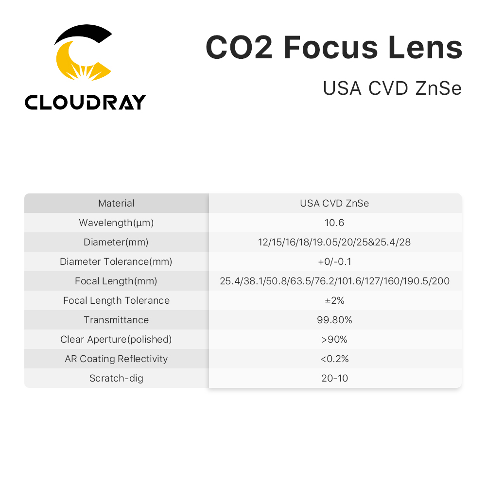 Cloudray 3/5/10PCS USA CVD Foc - Laser Focus Lens recension och pris