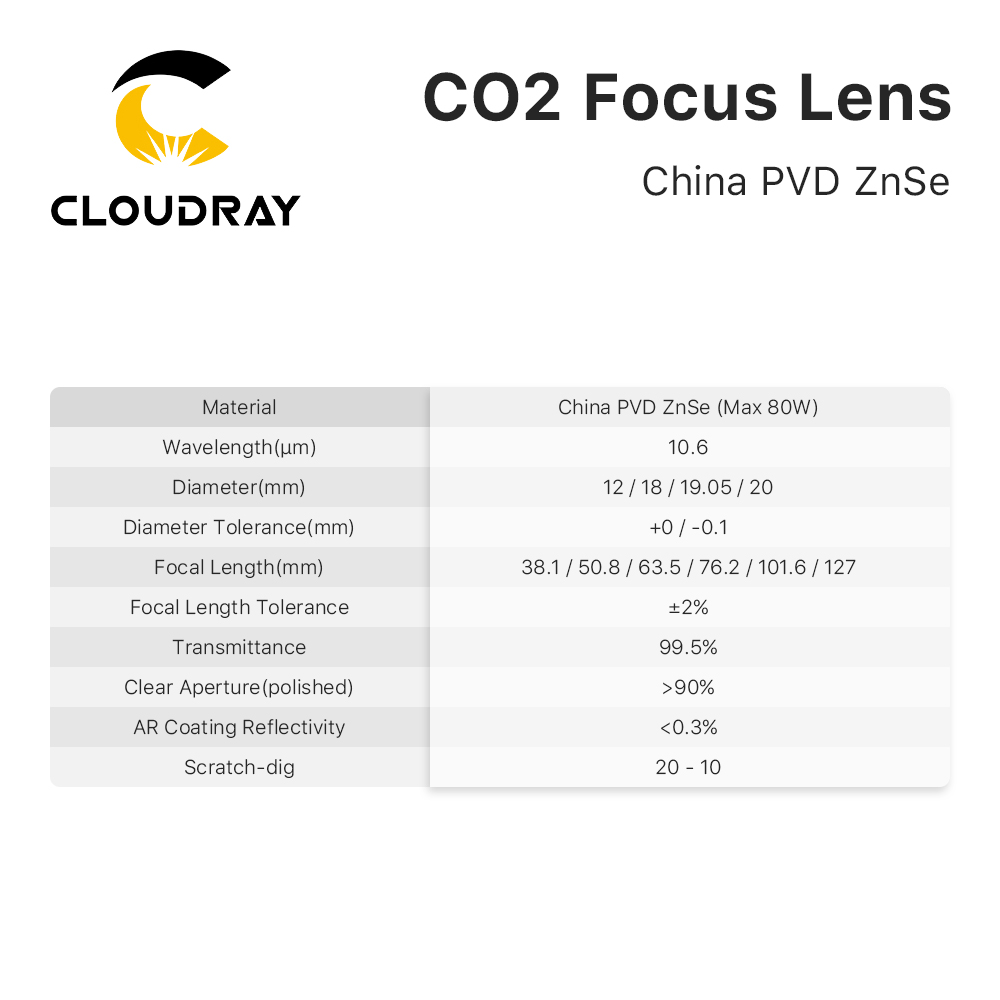 Cloudray 3/5/10PCS USA CVD Foc - Laser Focus Lens recension och pris