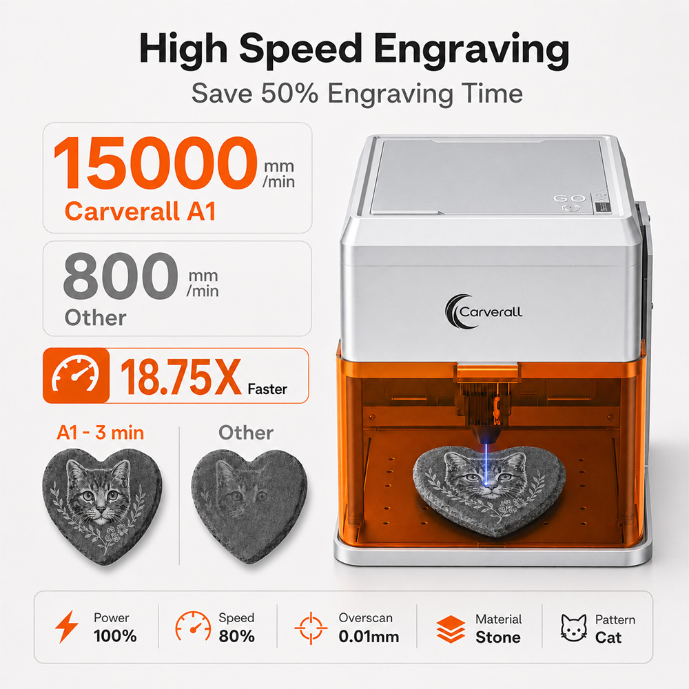 Carverall A1PRO 10W Laser Engr - Industrial Laser Cutting Machine recension och pris